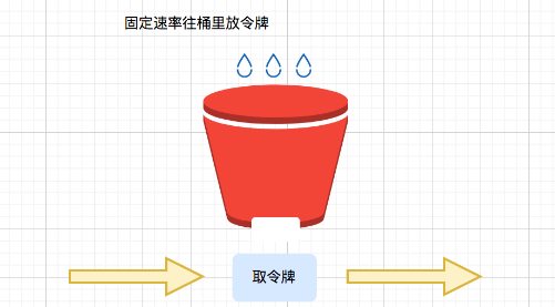 令牌桶